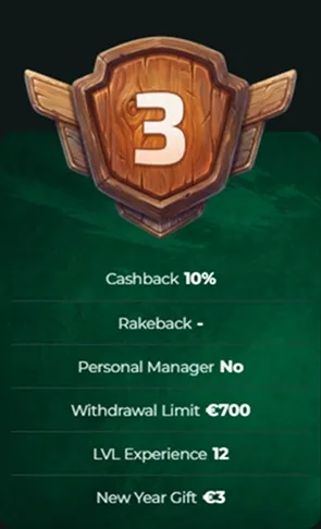MySpinGo Casino level 12 benefits: 10% cashback, €700 withdrawal limit