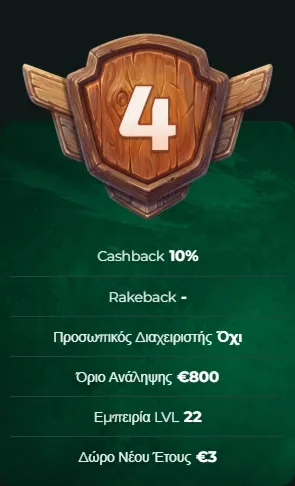 MySpinGo Casino level 22 bonus offer with 10% cashback